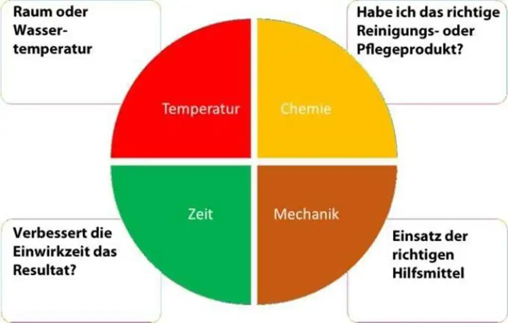 Sinnerscher Kreis Sinnerscher Kreis